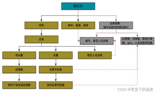 主数据系统设计