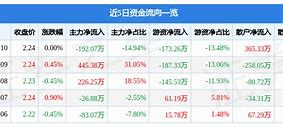 股票市场快报太阳能板块资金流向分析