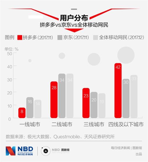 1.社交化购物模式创新