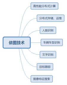 1.选择合适的硬件基础设施