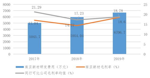 索尼的转型之路销量下滑与商业模式重塑