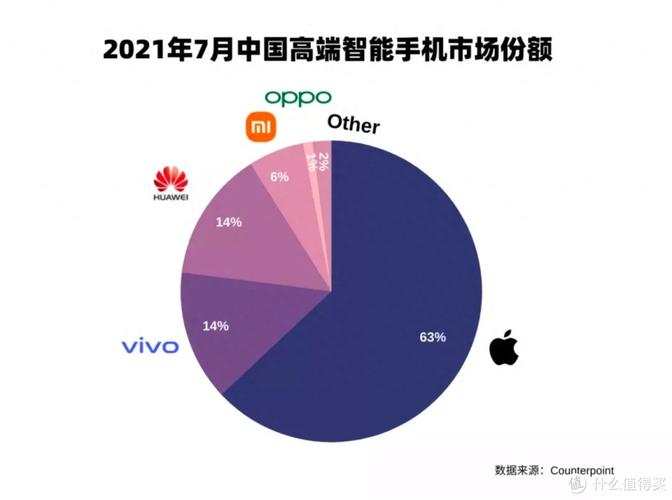 2023年中国手机市场分析华为重夺榜首，苹果市场份额显著下滑