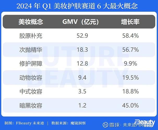 国货美妆品牌在抖音的集体大爆发揭秘背后的社交媒体战略