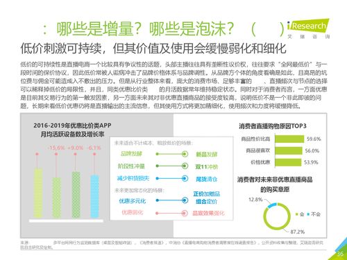 报告：美区单场直播销售额月将突破万