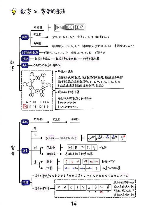 秒杀亿巨兽北大博士生的图形推理传奇