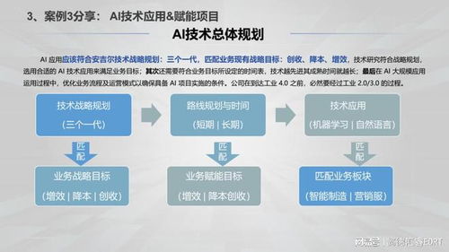 企业如何跟进当下的人工智能技术应用？