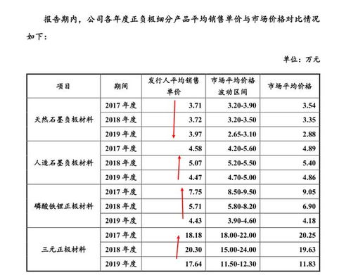 贝特瑞申请负极材料及其制备方法电池专利，提高负极材料制作的电池的循环性能