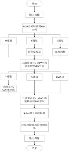 **“高德红外技术创新展引领图像处理新纪元”**

活动