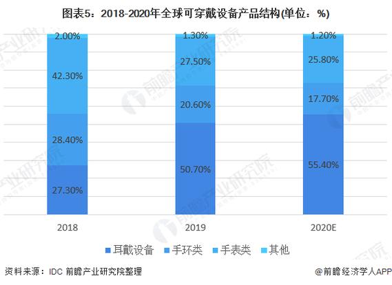 **穿戴未来小米与华为如何引领全球市场新潮流**

演讲