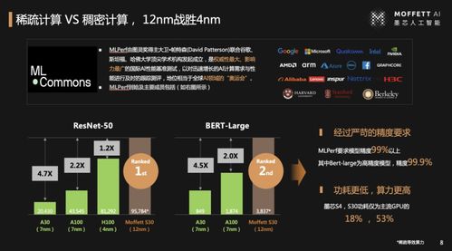 大模型落地提速，国产算力受青睐