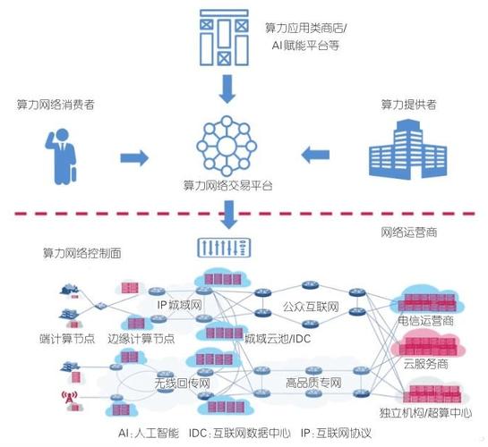 网络架构设计白皮书构建未来的数字基础