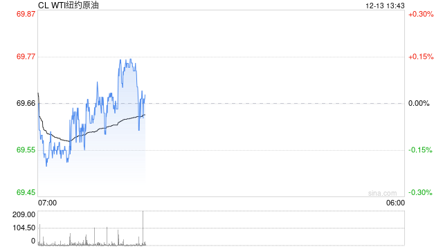 国际能源署：尽管OPEC+推迟增产，但明年将出现大量供应过剩