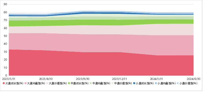 【牛基宝全股型周报】：震荡市中，牛基宝还是稳住了（12/9-12/13）