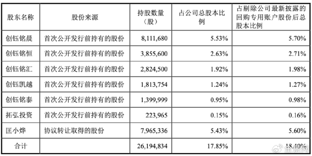 Q3扣非净利腰斩、大股东接连减持，绿通科技路在何方？丨大A避雷针