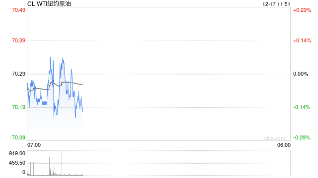 光大期货：12月17日能源化工日报