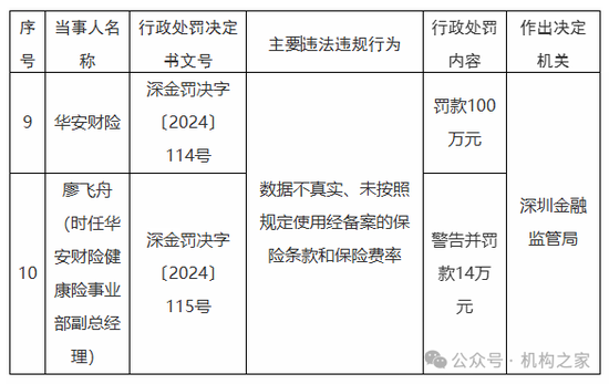 华安财险年内再收百万罚单！扭亏增盈与风险化解攻坚战任重道远