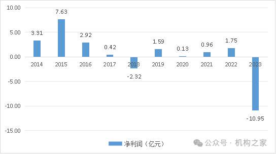 华安财险年内再收百万罚单！扭亏增盈与风险化解攻坚战任重道远