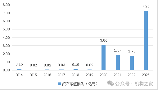 华安财险年内再收百万罚单！扭亏增盈与风险化解攻坚战任重道远