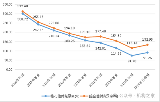 华安财险年内再收百万罚单！扭亏增盈与风险化解攻坚战任重道远