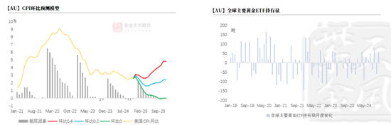 【黄金年报】明年的交易主线是什么？