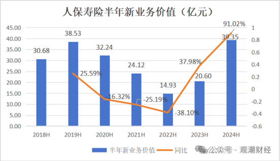 国寿、人保、太平、中信保 四大副部级央企换帅！保险业加速深度转型