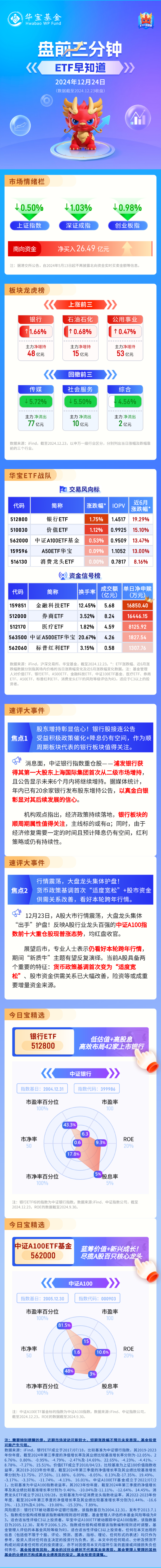 【盘前三分钟】12月24日ETF早知道