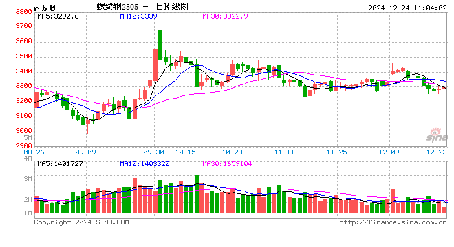 光大期货：12月24日矿钢煤焦日报