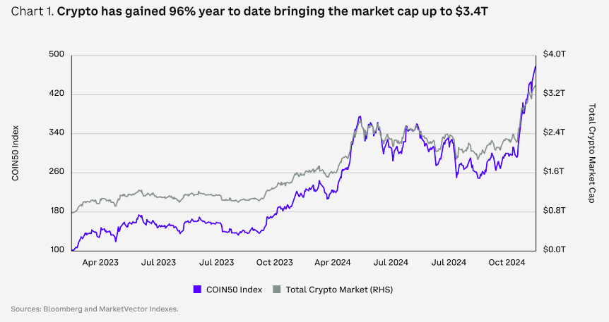 Coinbase2025年展望：DeFi将进入新的创新时代 稳定币是杀手级应用 最支持加密货币的美国国会