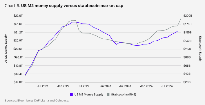 Coinbase2025年展望：DeFi将进入新的创新时代 稳定币是杀手级应用 最支持加密货币的美国国会