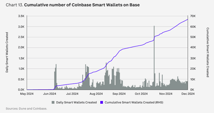 Coinbase2025年展望：DeFi将进入新的创新时代 稳定币是杀手级应用 最支持加密货币的美国国会