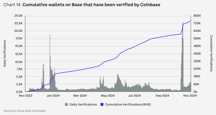 Coinbase2025年展望：DeFi将进入新的创新时代 稳定币是杀手级应用 最支持加密货币的美国国会