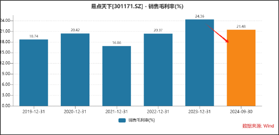 易点天下副总经理高位减持小股东被闷杀？研发人员缩减AI业务成色待考