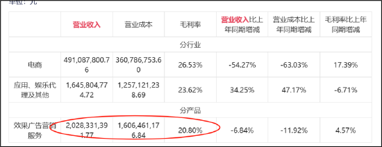 易点天下副总经理高位减持小股东被闷杀？研发人员缩减AI业务成色待考