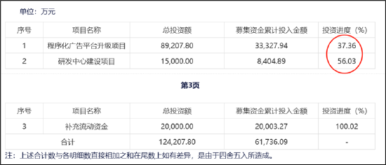 易点天下副总经理高位减持小股东被闷杀？研发人员缩减AI业务成色待考