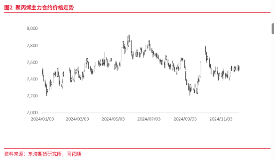 东海期货：产能集中释放，成本利润继续压缩——聚烯烃2025年年度策略报告