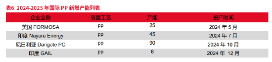 东海期货：产能集中释放，成本利润继续压缩——聚烯烃2025年年度策略报告