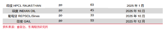 东海期货：产能集中释放，成本利润继续压缩——聚烯烃2025年年度策略报告