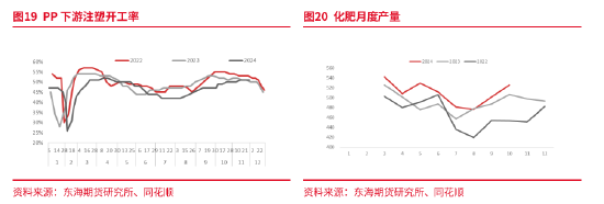 东海期货：产能集中释放，成本利润继续压缩——聚烯烃2025年年度策略报告