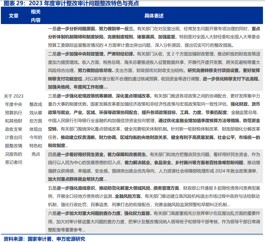 国内政策跟踪| 深入贯彻落实中央经济工作会议精神（12/16-12/22）