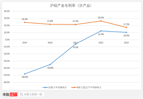 京东方教父退休二次创业，做出境内最大12寸硅片厂！奕斯伟：科八条后首单亏损IPO，估值两年涨6倍