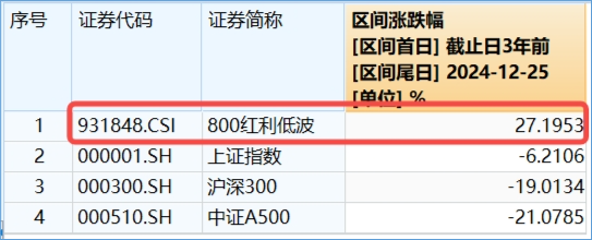 在A股慢慢“变富”的指数