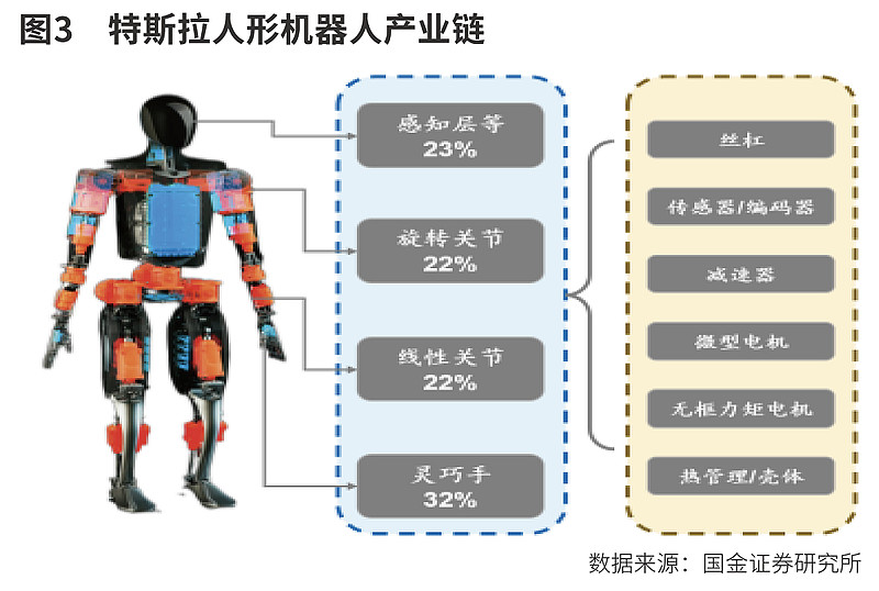 人形机器人投资节点来临