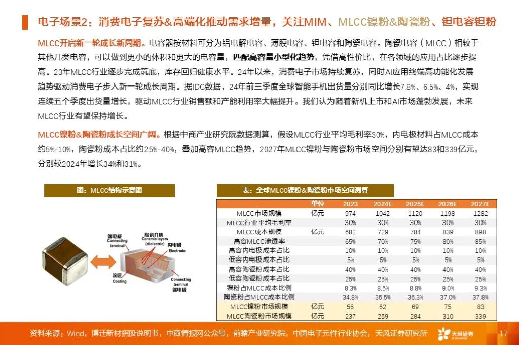 金属新材料2025年度策略：材料赋能新质生产力 | 天风金属新材料刘奕町团队