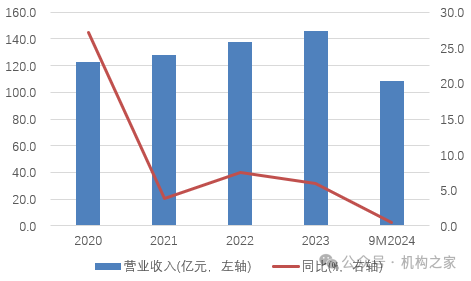 1元起拍深圳农商行股权！盈利能力减弱 高管却齐享300万高薪