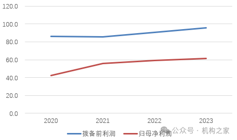 1元起拍深圳农商行股权！盈利能力减弱 高管却齐享300万高薪