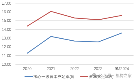 1元起拍深圳农商行股权！盈利能力减弱 高管却齐享300万高薪