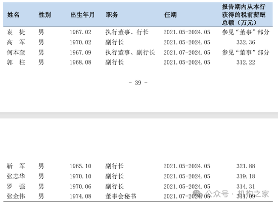 1元起拍深圳农商行股权！盈利能力减弱 高管却齐享300万高薪