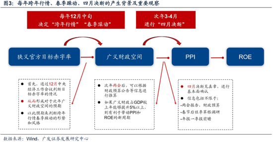 广发策略：岁末年初“风格切换”的两个时点规律