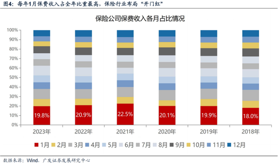 广发策略刘晨明：12月小盘股上涨概率一贯很低，但跨年后春节至两会的上涨概率是100%