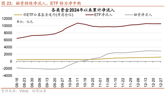 招商策略:1月中上旬应以偏蓝筹为主要加仓的方向，接近春节逐渐加仓小盘方向的股票